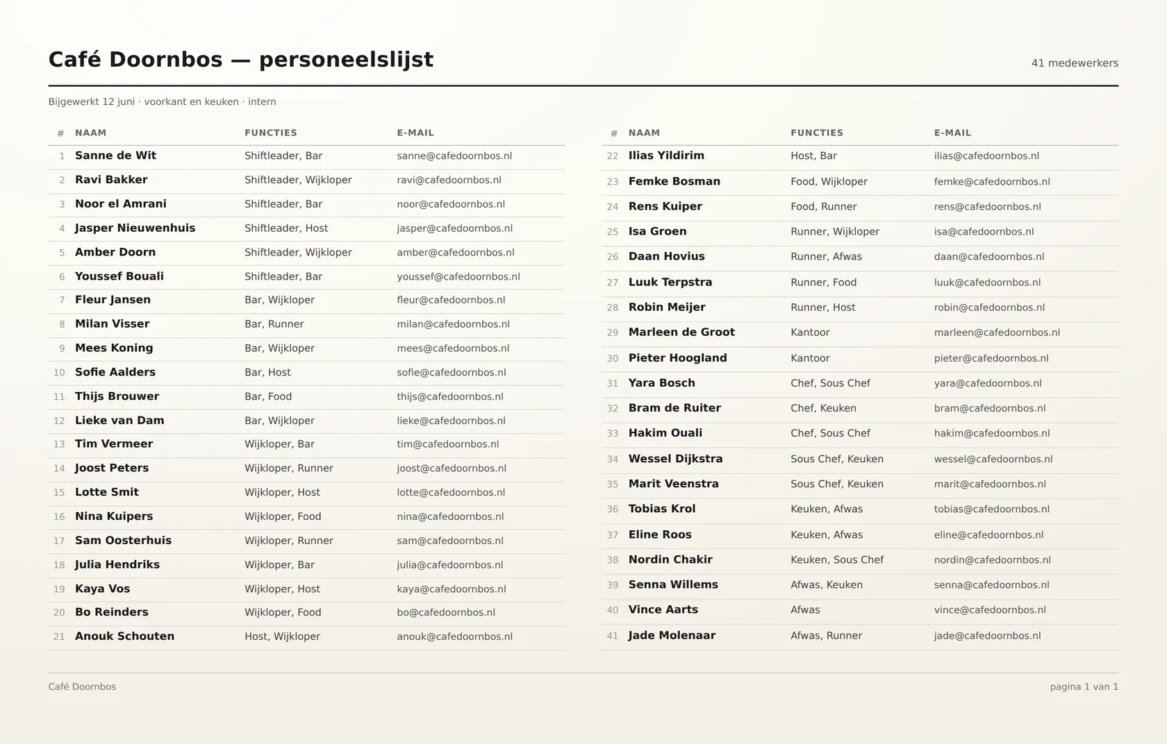 Een uitgeprinte personeelslijst met namen, functies en e-mailadressen