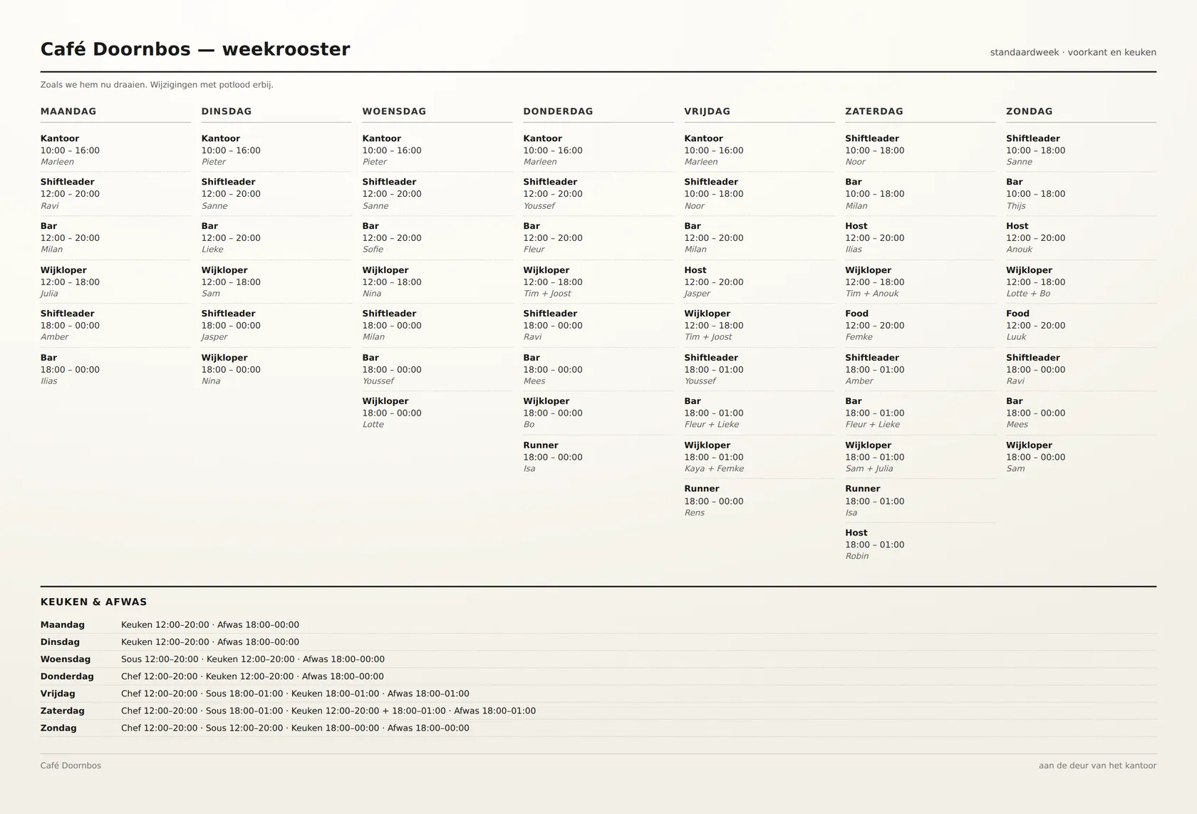 Een uitgeprint weekrooster met diensten, tijden en namen